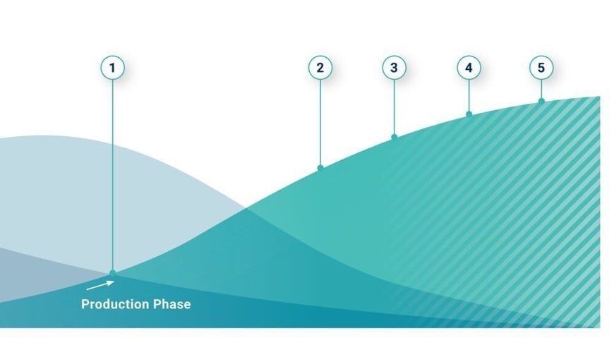 A Custom-made Sensor in 3 Phases